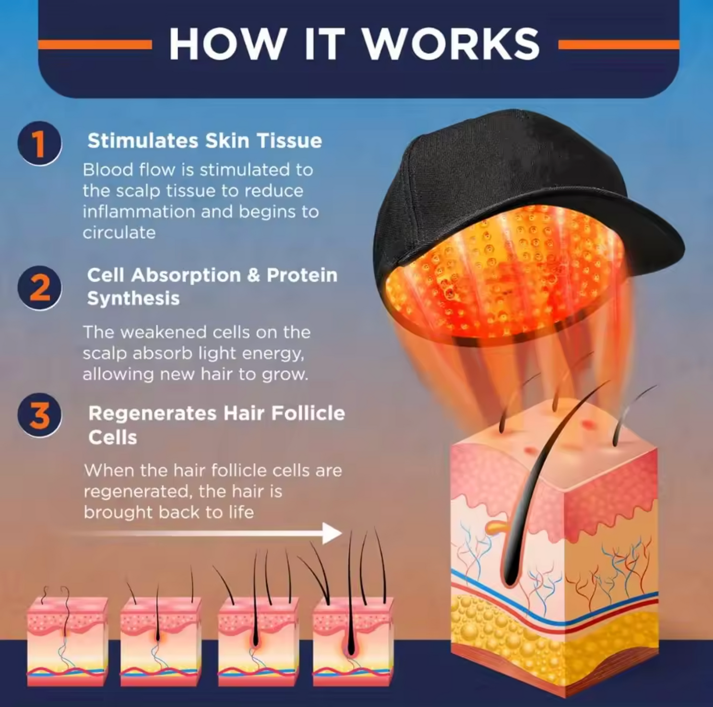 Red Light Therapy Cap